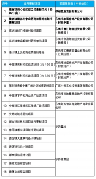 东莞城市更新项目.jpg
